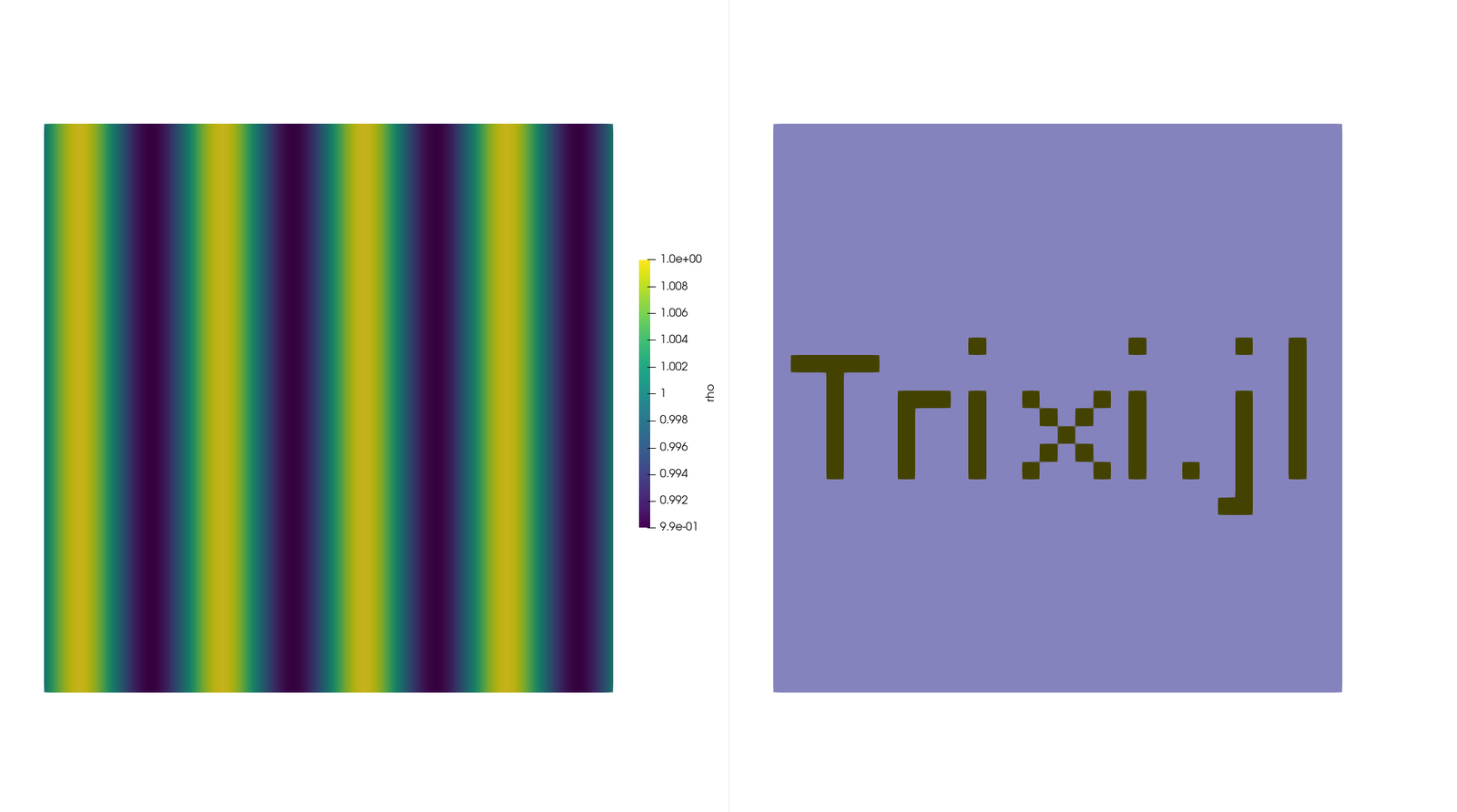 Coupled Euler-MHD simulation on two p4est meshes, gas density at time t = 0