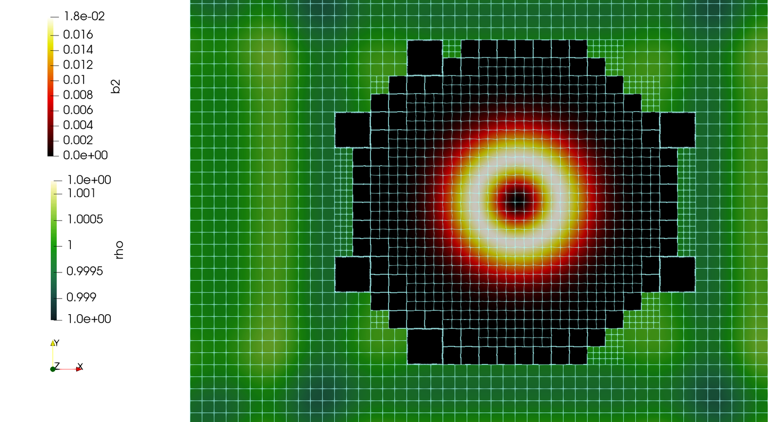Coupled multiphysics simulation with adaptive model selection and adaptive mesh refinement