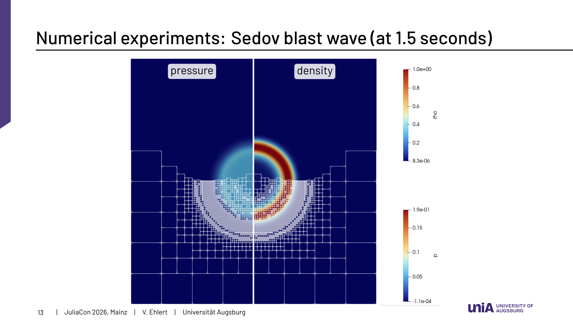 Sedov blast wave simulation coupling the numerical codes Trixi.jl and deal.II © Universität Augsburg